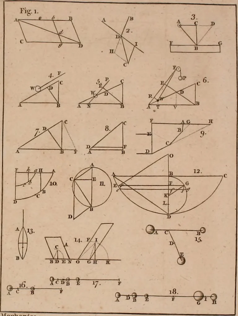 An illustration from Mechanics, or, The doctrine of motion .., 1769, leaf 53