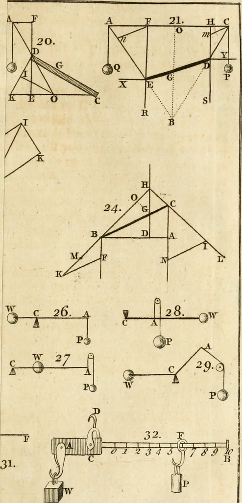 An illustration from Mechanics, or, The doctrine of motion .., 1769, leaf 74