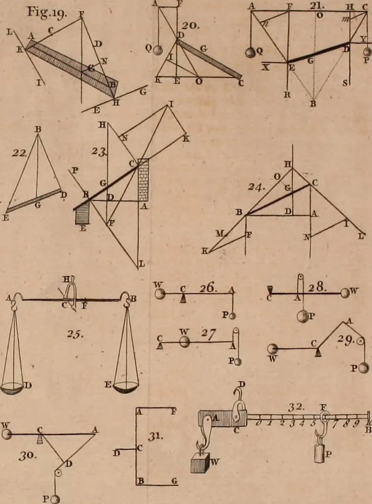 An illustration from Mechanics, or, The doctrine of motion .., 1769, leaf 75