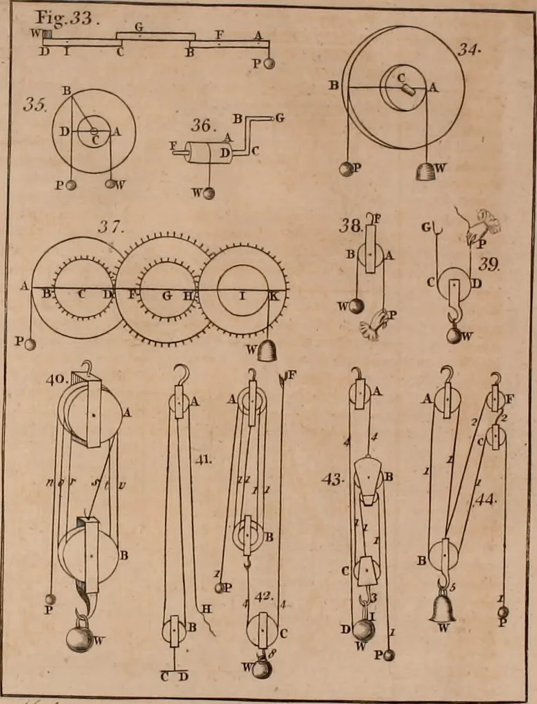 An illustration from Mechanics, or, The doctrine of motion .., 1769, leaf 85