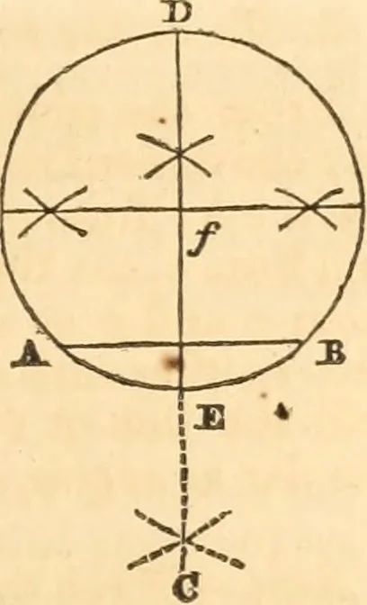 An illustration from The mechanic's text-book and engineer's practical guide; containing a concise treatise on the nature and application of mechanical forces; action of gravity; the elements of machinery; rules and tables for calculating the working effects of machinery; of the strength, resistance, and pressure of materials; with tables of the weight and cohesive strength of iron and other metals, 1866, leaf 18