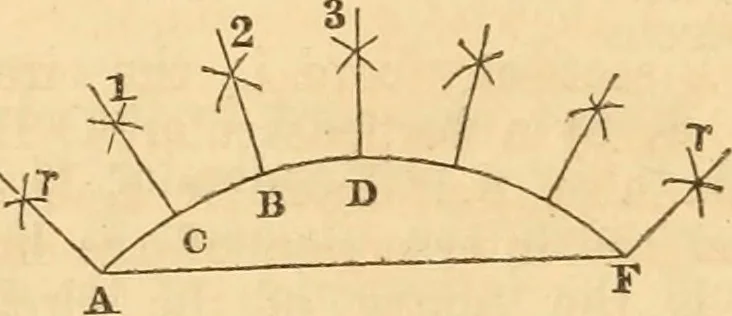 An illustration from The mechanic's text-book and engineer's practical guide; containing a concise treatise on the nature and application of mechanical forces; action of gravity; the elements of machinery; rules and tables for calculating the working effects of machinery; of the strength, resistance, and pressure of materials; with tables of the weight and cohesive strength of iron and other metals, 1866, leaf 19