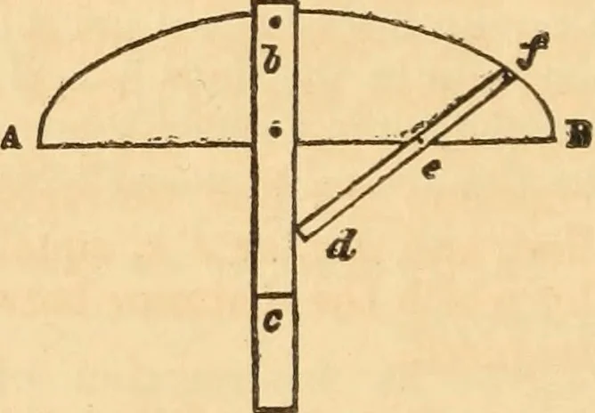 An illustration from The mechanic's text-book and engineer's practical guide; containing a concise treatise on the nature and application of mechanical forces; action of gravity; the elements of machinery; rules and tables for calculating the working effects of machinery; of the strength, resistance, and pressure of materials; with tables of the weight and cohesive strength of iron and other metals, 1866, leaf 21