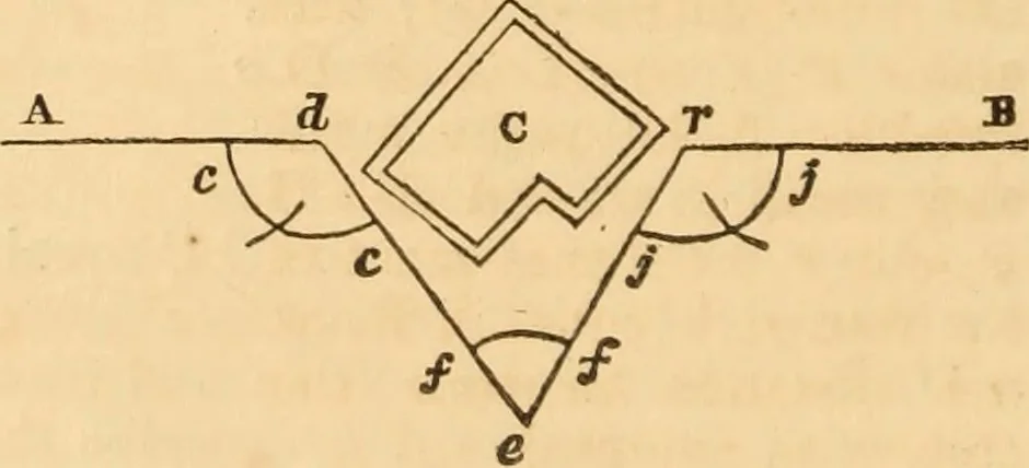 An illustration from The mechanic's text-book and engineer's practical guide; containing a concise treatise on the nature and application of mechanical forces; action of gravity; the elements of machinery; rules and tables for calculating the working effects of machinery; of the strength, resistance, and pressure of materials; with tables of the weight and cohesive strength of iron and other metals, 1866, leaf 21