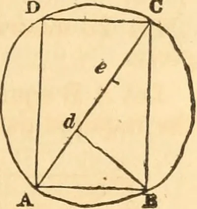 An illustration from The mechanic's text-book and engineer's practical guide; containing a concise treatise on the nature and application of mechanical forces; action of gravity; the elements of machinery; rules and tables for calculating the working effects of machinery; of the strength, resistance, and pressure of materials; with tables of the weight and cohesive strength of iron and other metals, 1866, leaf 22