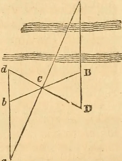 An illustration from The mechanic's text-book and engineer's practical guide; containing a concise treatise on the nature and application of mechanical forces; action of gravity; the elements of machinery; rules and tables for calculating the working effects of machinery; of the strength, resistance, and pressure of materials; with tables of the weight and cohesive strength of iron and other metals, 1866, leaf 23