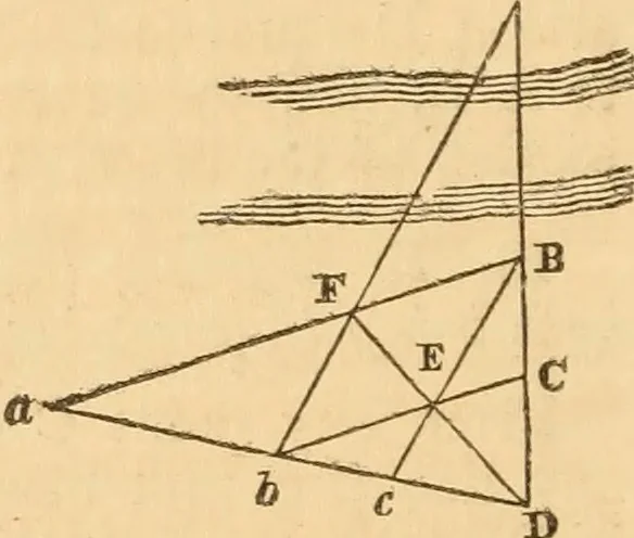 An illustration from The mechanic's text-book and engineer's practical guide; containing a concise treatise on the nature and application of mechanical forces; action of gravity; the elements of machinery; rules and tables for calculating the working effects of machinery; of the strength, resistance, and pressure of materials; with tables of the weight and cohesive strength of iron and other metals, 1866, leaf 23