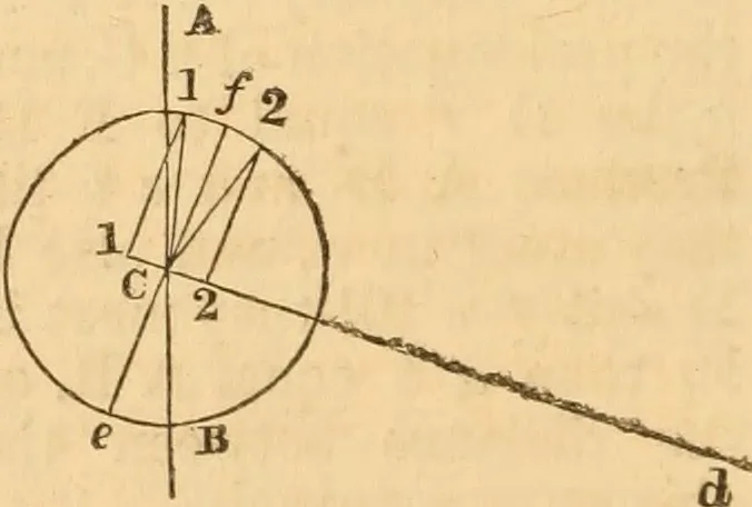 An illustration from The mechanic's text-book and engineer's practical guide; containing a concise treatise on the nature and application of mechanical forces; action of gravity; the elements of machinery; rules and tables for calculating the working effects of machinery; of the strength, resistance, and pressure of materials; with tables of the weight and cohesive strength of iron and other metals, 1866, leaf 23