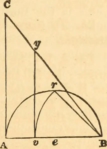 An illustration from The mechanic's text-book and engineer's practical guide; containing a concise treatise on the nature and application of mechanical forces; action of gravity; the elements of machinery; rules and tables for calculating the working effects of machinery; of the strength, resistance, and pressure of materials; with tables of the weight and cohesive strength of iron and other metals, 1866, leaf 26