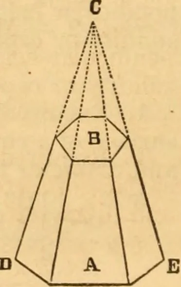 An illustration from The mechanic's text-book and engineer's practical guide; containing a concise treatise on the nature and application of mechanical forces; action of gravity; the elements of machinery; rules and tables for calculating the working effects of machinery; of the strength, resistance, and pressure of materials; with tables of the weight and cohesive strength of iron and other metals, 1866, leaf 47
