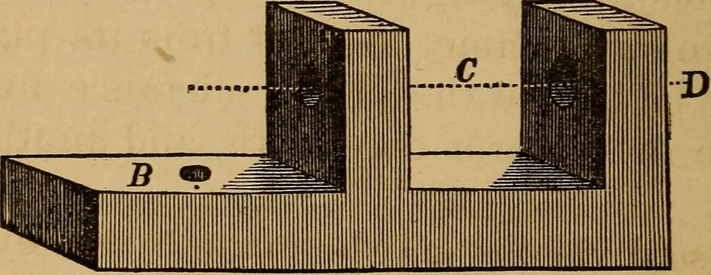 An illustration from The mechanic's tool book. With practical rules and suggestions for use of machinists, iron-workers and others, 1868, leaf 135