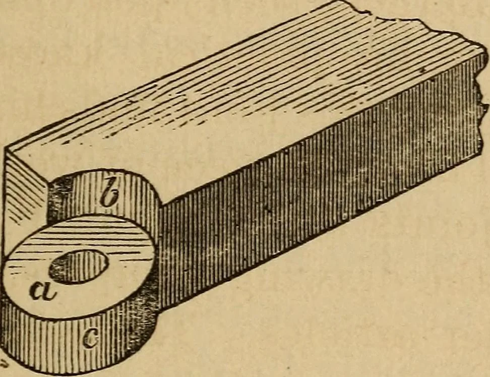 An illustration from The mechanic's tool book. With practical rules and suggestions for use of machinists, iron-workers and others, 1868, leaf 166