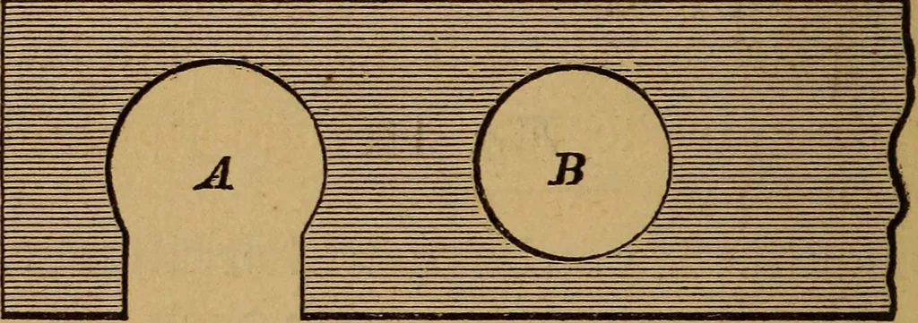 An illustration from The mechanic's tool book. With practical rules and suggestions for use of machinists, iron-workers and others, 1868, leaf 53
