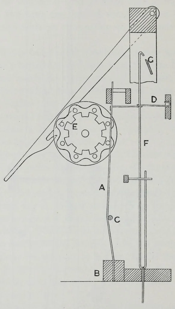 An illustration from The mechanism of weaving, 1894, leaf 116