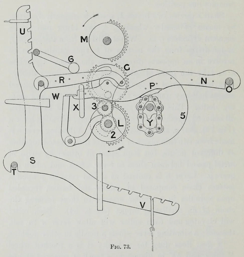 An illustration from The mechanism of weaving, 1894, leaf 140