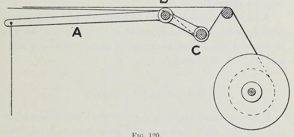 An illustration from The mechanism of weaving, 1894, leaf 239