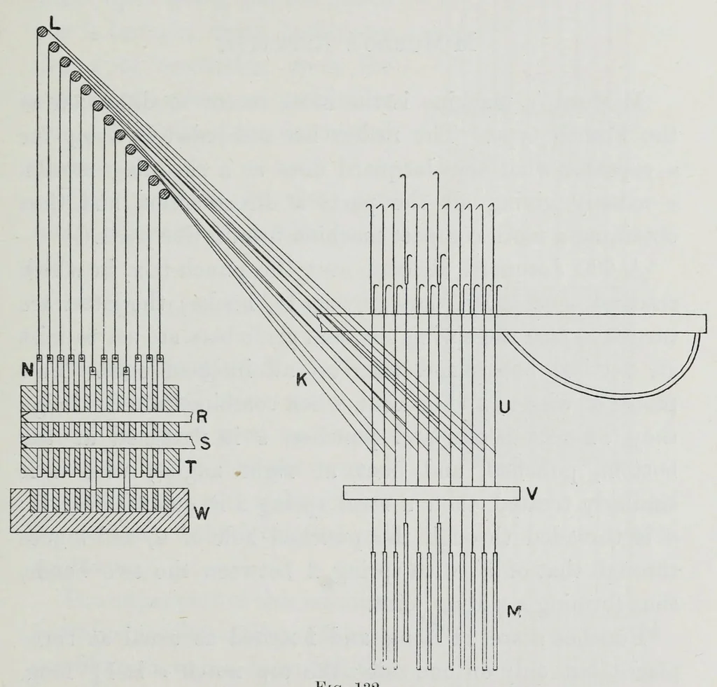 An illustration from The mechanism of weaving, 1894, leaf 261