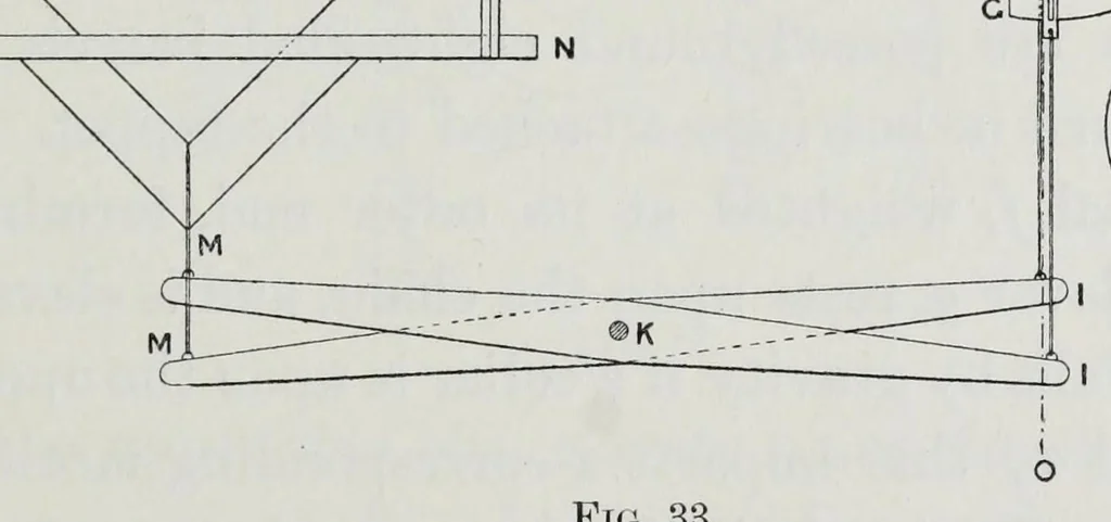 An illustration from The mechanism of weaving, 1894, leaf 77