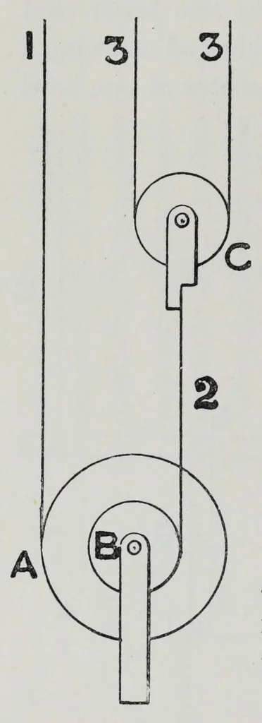 An illustration from The mechanism of weaving, 1894, leaf 98