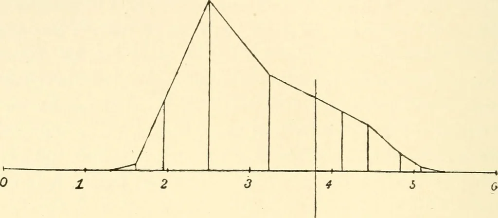 An illustration from The mechanistic conception of life : biological essays, 1912, leaf 109