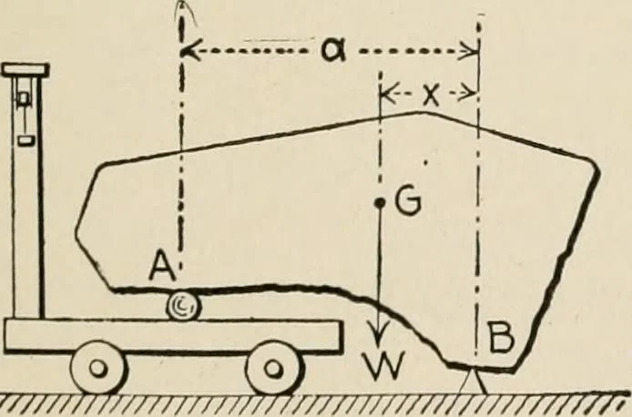 An illustration from Technical mechanics, statics and dynamics, 1917, leaf 100
