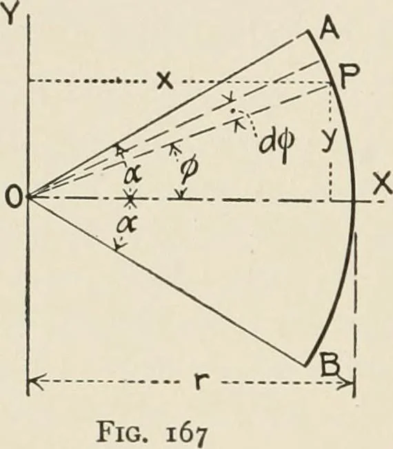 An illustration from Technical mechanics, statics and dynamics, 1917, leaf 105
