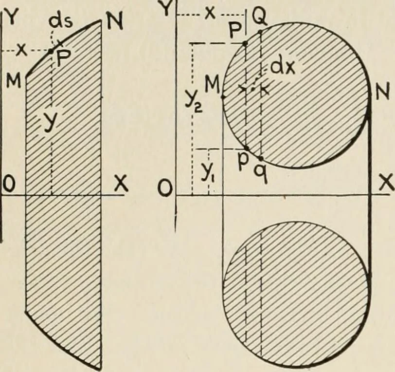 An illustration from Technical mechanics, statics and dynamics, 1917, leaf 107