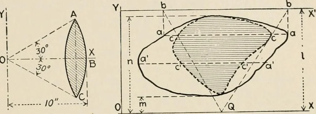 An illustration from Technical mechanics, statics and dynamics, 1917, leaf 108