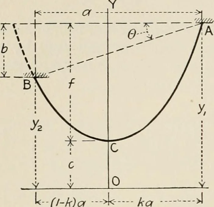 An illustration from Technical mechanics, statics and dynamics, 1917, leaf 121