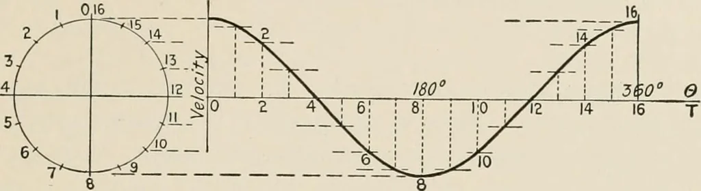 An illustration from Technical mechanics, statics and dynamics, 1917, leaf 144