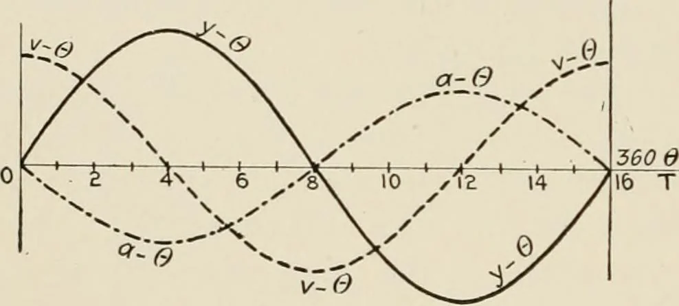 An illustration from Technical mechanics, statics and dynamics, 1917, leaf 145