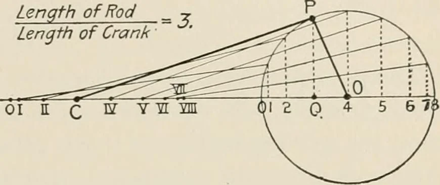An illustration from Technical mechanics, statics and dynamics, 1917, leaf 148