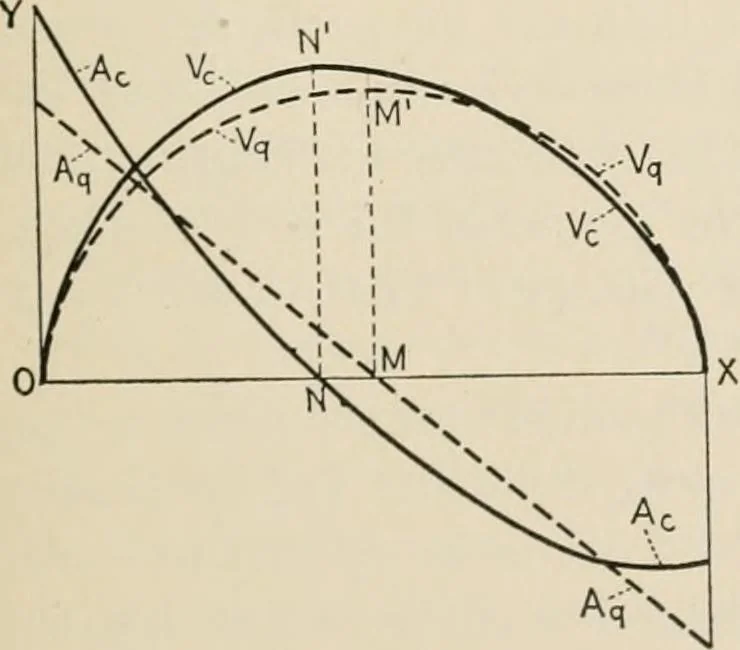 An illustration from Technical mechanics, statics and dynamics, 1917, leaf 148
