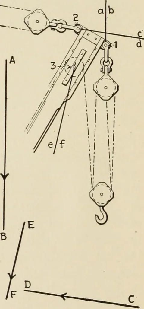 An illustration from Technical mechanics, statics and dynamics, 1917, leaf 17