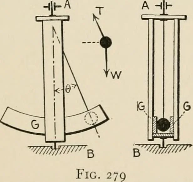 An illustration from Technical mechanics, statics and dynamics, 1917, leaf 172
