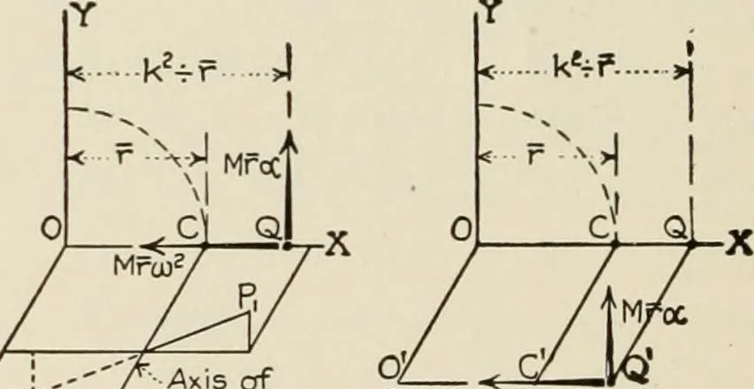 An illustration from Technical mechanics, statics and dynamics, 1917, leaf 193
