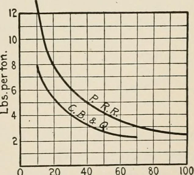 An illustration from Technical mechanics, statics and dynamics, 1917, leaf 222