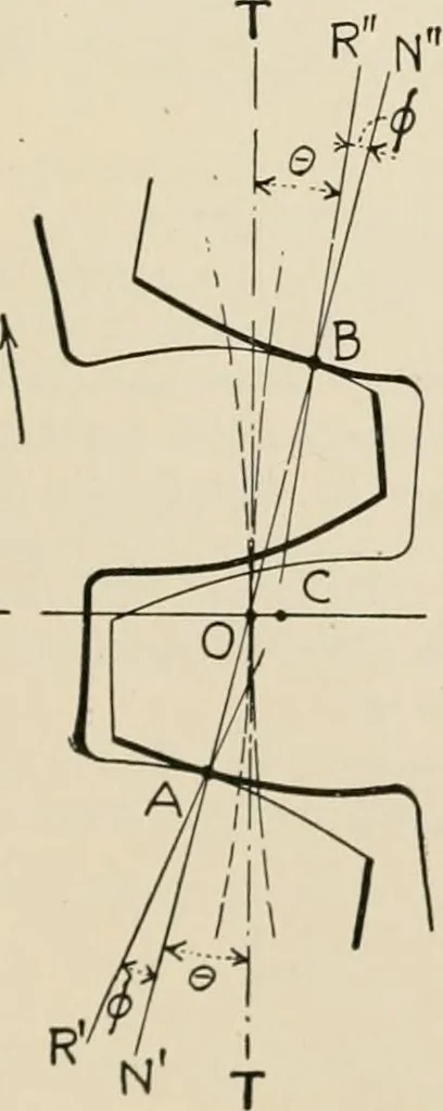 An illustration from Technical mechanics, statics and dynamics, 1917, leaf 228