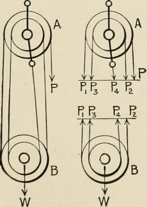 An illustration from Technical mechanics, statics and dynamics, 1917, leaf 232