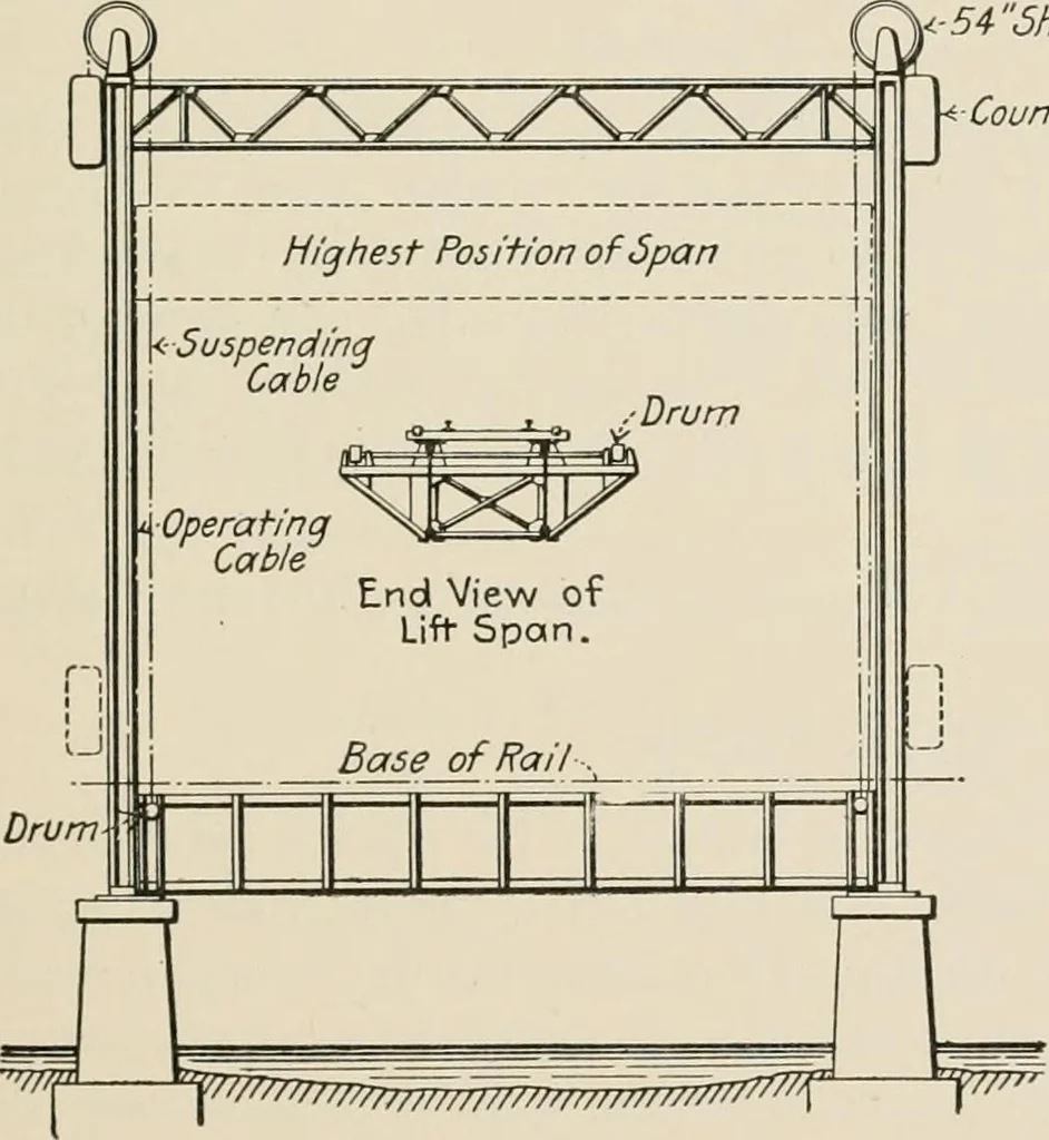 An illustration from Technical mechanics, statics and dynamics, 1917, leaf 234