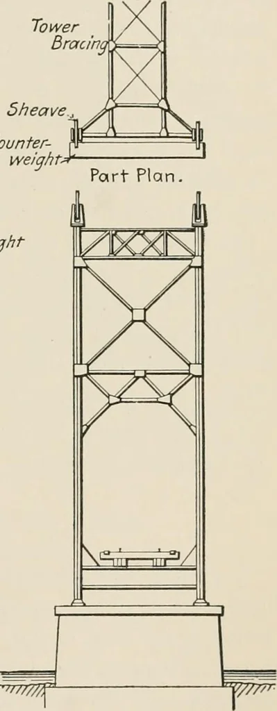 An illustration from Technical mechanics, statics and dynamics, 1917, leaf 234