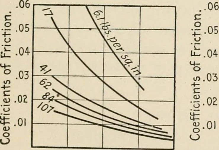 An illustration from Technical mechanics, statics and dynamics, 1917, leaf 240