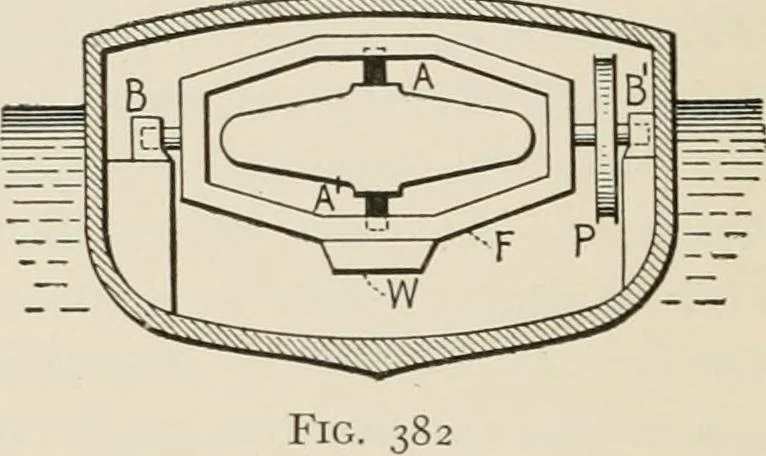 An illustration from Technical mechanics, statics and dynamics, 1917, leaf 263