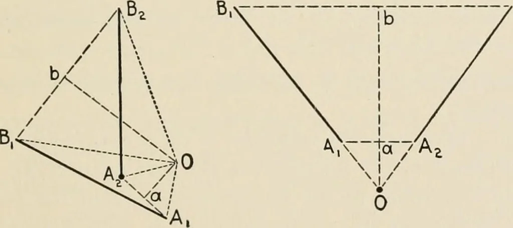 An illustration from Technical mechanics, statics and dynamics, 1917, leaf 274