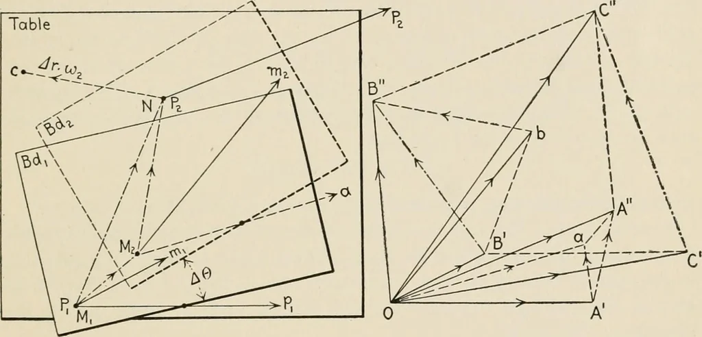 An illustration from Technical mechanics, statics and dynamics, 1917, leaf 292