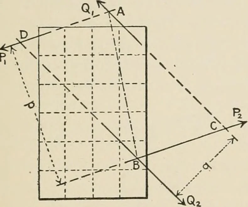 An illustration from Technical mechanics, statics and dynamics, 1917, leaf 30