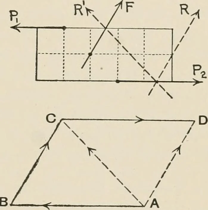 An illustration from Technical mechanics, statics and dynamics, 1917, leaf 30