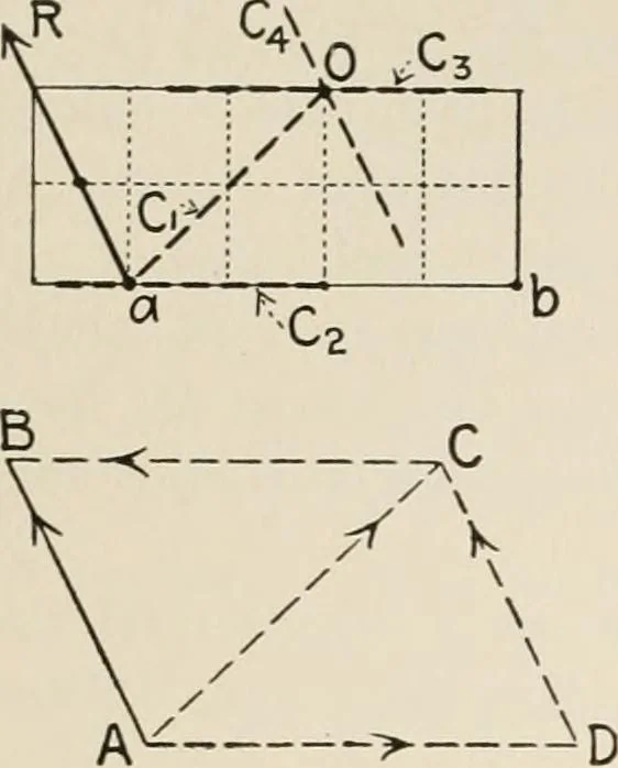 An illustration from Technical mechanics, statics and dynamics, 1917, leaf 31