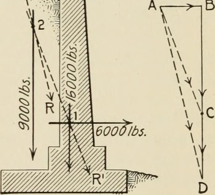 An illustration from Technical mechanics, statics and dynamics, 1917, leaf 31