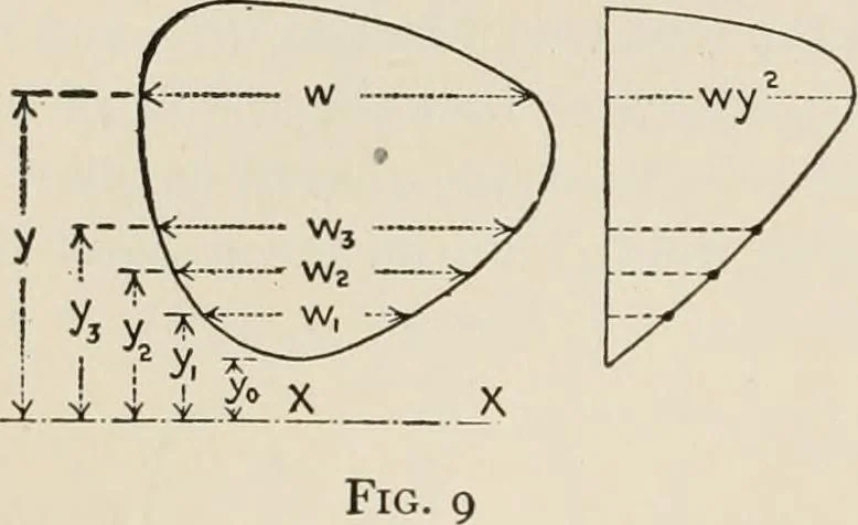 An illustration from Technical mechanics, statics and dynamics, 1917, leaf 329